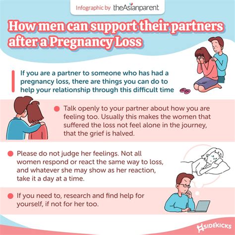 How men can support their partners after a miscarriage, Lifestyle News ...