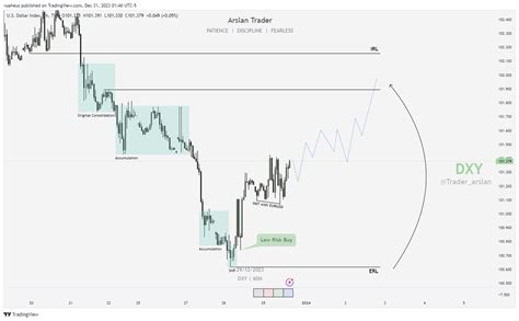 Top Down Analysis Thread From