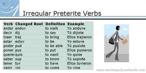 Irregular Preterite Verbs :: Bienvenidos!