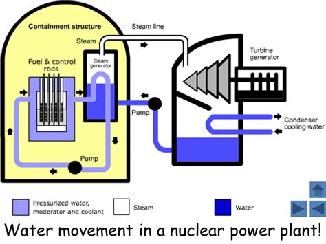 Nuclear Energy Edhelper Worksheets Library