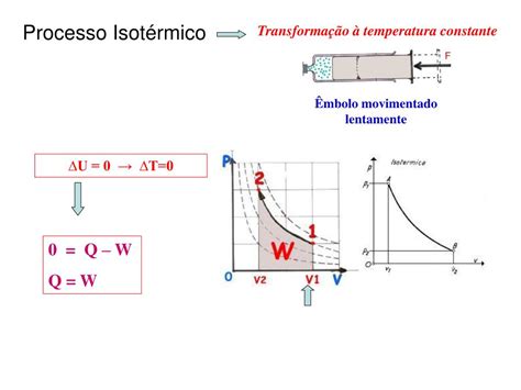 Ppt TermodinÂmica Powerpoint Presentation Free Download Id6948807