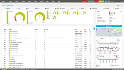 Best Sla Management Monitoring Tools For Paid Free