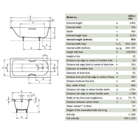 Plieninė vonia Kaldewei Saniform Plus plieno storis 3 5 mm Voniosguru lt