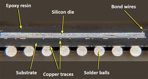 Flip Chip Packaging Technology