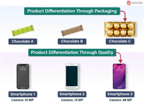 Product Differentiation In Marketing Definition Real Examples