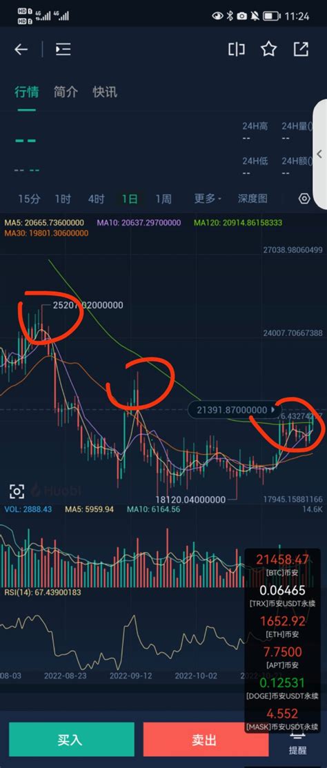 花花研究院 On Twitter Btc 花花研究院 熊市中，出现群魔乱舞之后，往往容易出现断头砸！不要盲目乐观！我看涨了一点，大家都