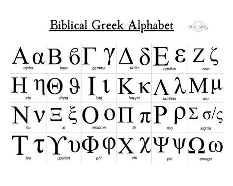 Stunning Biblical Greek Alphabet Print Wall Art High Quality Language ...