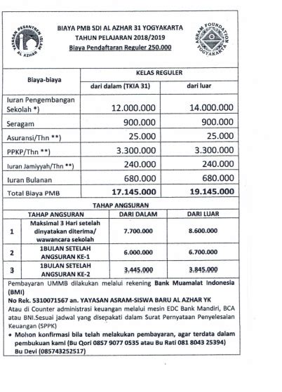 Biaya Sekolah Al Azhar Homecare