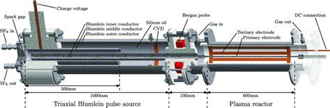 Sketch Of The Kumamoto Triaxial Blumlein Line Pulse Source With Download Scientific Diagram