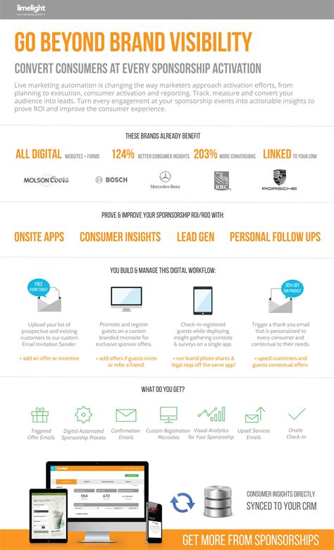 Limelight Platform | Infographic | Sponsorship ROI