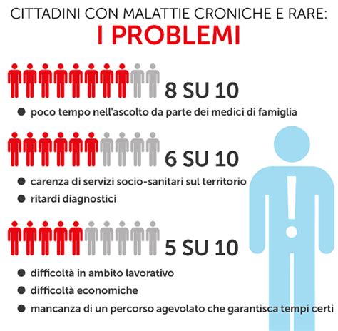 Malattie Croniche E Rare L Italia Aspetta La Repubblica