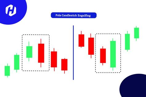 Memahami Pola Bullish Engulfing HSB Investasi