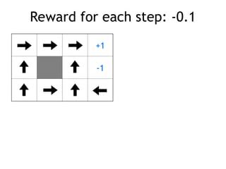types  reinforcement learning  description