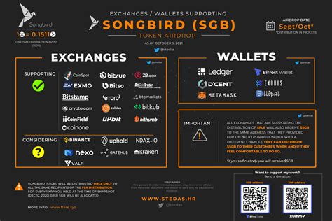 Everything You Need To Know About Songbird SGB