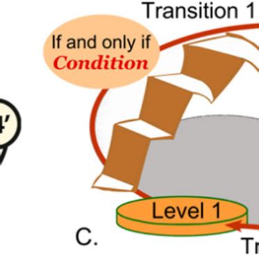 Biological process control blocks. (A). Simple autocatalysis. Reaction... | Download Scientific ...