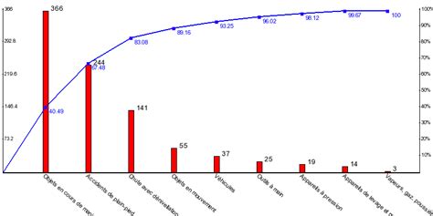 Pdf T L Charger Diagramme De Pareto Gratuit Pdf Pdfprof