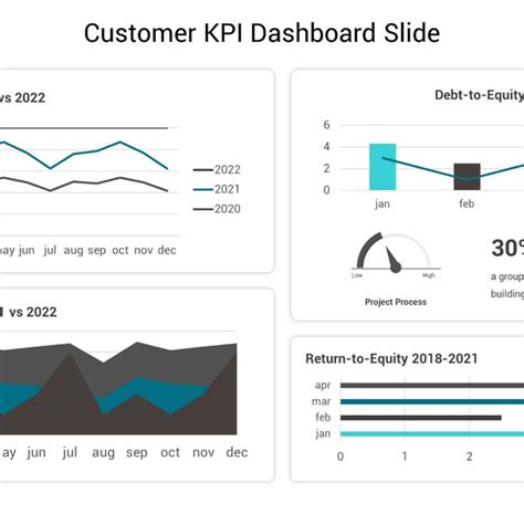 Kpi Dashboard Powerpoint Template Kpi Dashboard Power Point Graphic