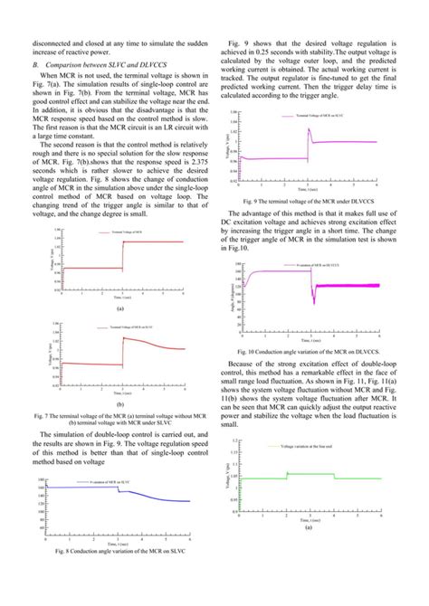 Voltage Current Double Loop Control Strategy For Magnetically