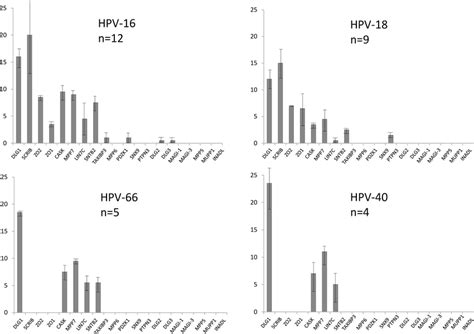 Mass Spectroscopy Results Of The Pulldown Assays From Normal Immortal