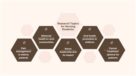 Unlock The Mind Blowing Research Topics For Nursing Students