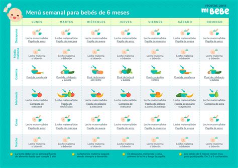 Menu Para Un Bebe De 1 Año aphroditetrend