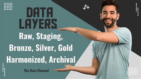 Data Layers Raw Staging Bronze Silver Gold Archive Layers YouTube