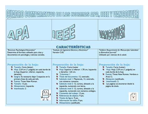 Cuadro Comparativo De Normas Apa Ieee Vancouver By Juliana Dario Porn