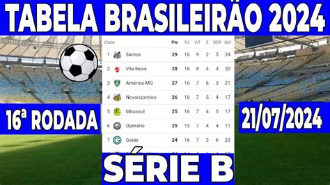 TABELA DA SERIE B 2024 TABELA BRASILEIRÃO HOJE CLASSIFICAÇÃO DA