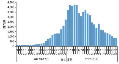 全国新型冠状病毒感染疫情情况 健康·生活 人民网