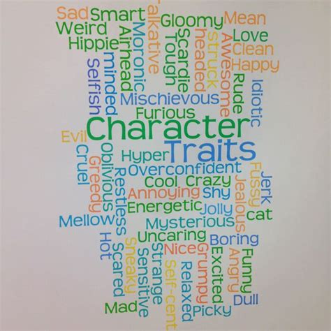 Our Class Wordle After Reading A Book We Brainstormed The Character