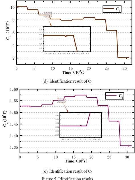 Figure From An Improved Adaptive Velocity Update Particle Swarm