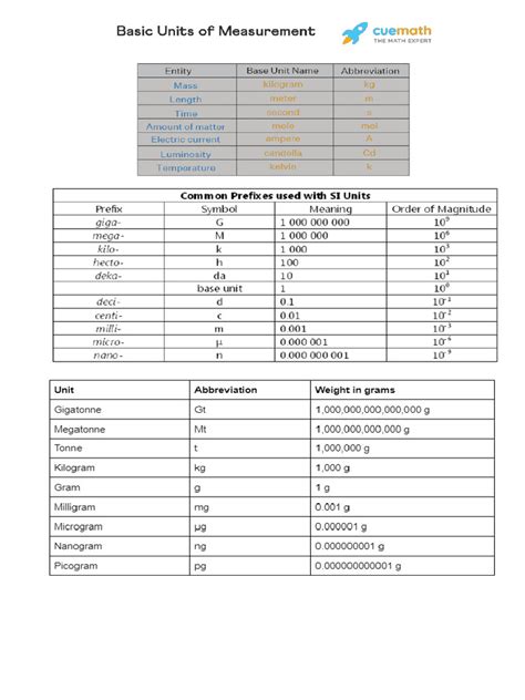 measurement tables