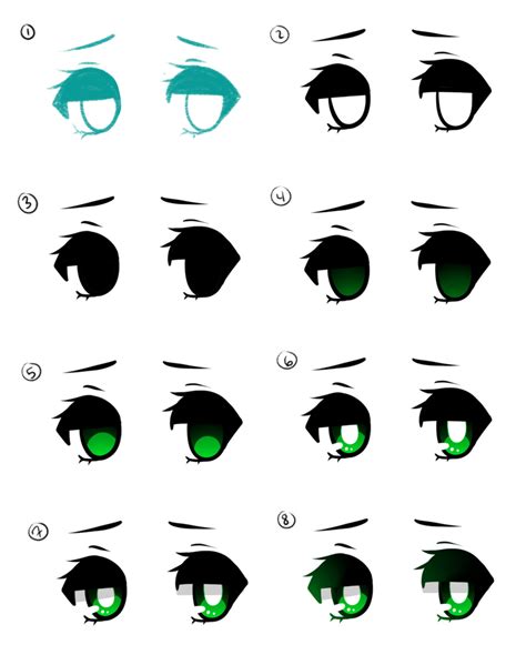 Chibi Eye Tutorial By Justfream On Deviantart