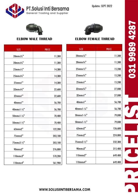 Daftar Harga Fitting Hdpe Compression Penguin Medan Pt Solusi