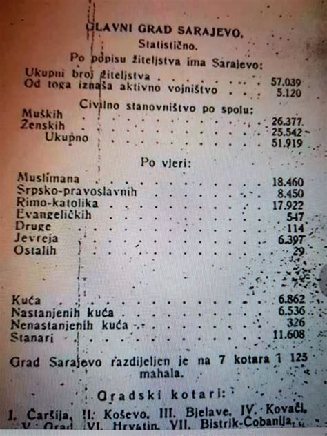 ZANIMLJIVOSTI Po Popisu Stanovnika Sarajeva Iz 1910 Godine Nije Se