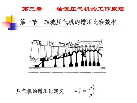 叶轮机械原理 第三章 word文档在线阅读与下载 无忧文档