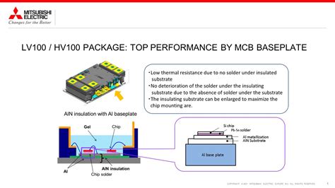 X Series Lv100 2 In 1 Mitsubishi Electric Semiconductor Website