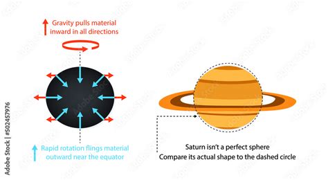 Illustration Of Astronomy And Physics Saturn Is Actually Not A