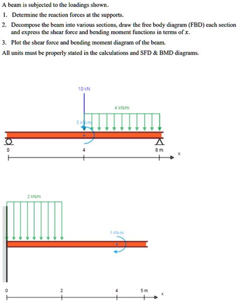 SOLVED A Beam Is Subjected To The Loadings Shown 1 Determine The