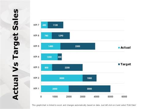 Target Vs Actual Line Chart Powerpoint Template Images