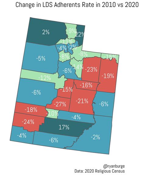 Change in Mormon share of Utah population, by county, 2010 vs 2020 (r ...