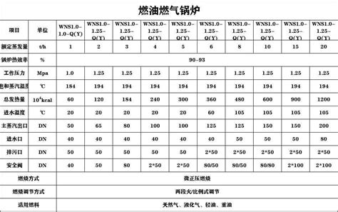 河北鼎鑫锅炉现货供应10吨燃油气蒸汽锅炉 燃油气卧式蒸汽锅炉 阿里巴巴