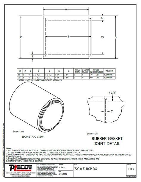 Standard Reinforced Concrete Pipe Sizes