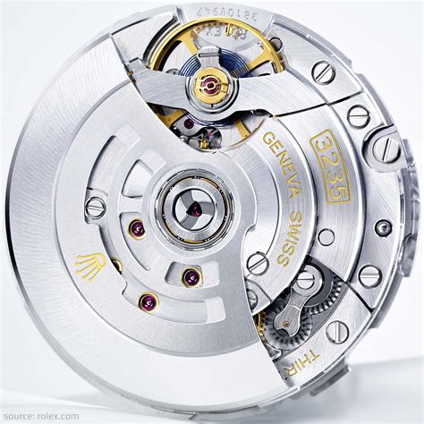 Rolex Caliber 3235 Watch Movement • Caliber Corner