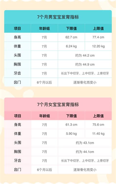 7个月宝宝能看多少米七个月宝宝视力范围图宝宝7个月能看多远大山谷图库