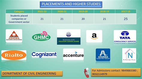 Matrusri Engineering College – Top colleges in Hyderabad