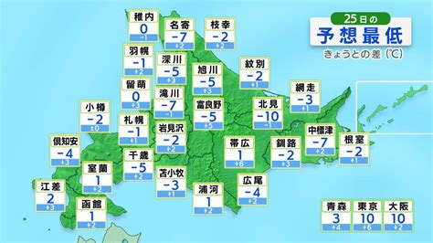 あすの予想気温（北海道）｜hbc北海道放送