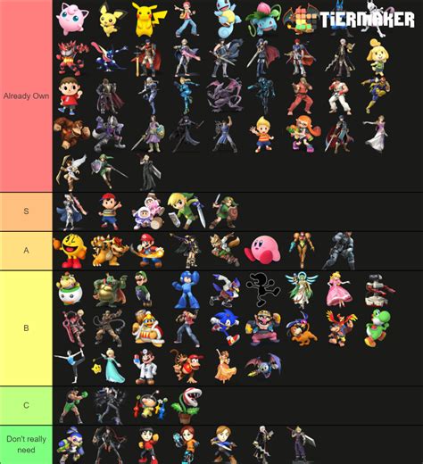 Smash Ultimate Amiibo Tier List Community Rankings Tiermaker