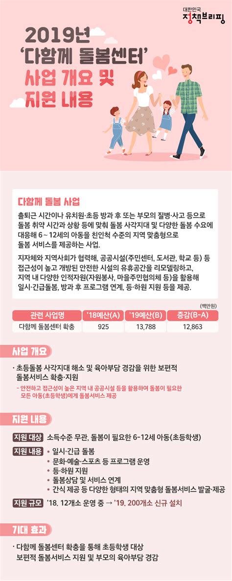 2019년 ‘다함께 돌봄센터 사업 개요 및 지원 내용 정책뉴스 뉴스 대한민국 정책브리핑