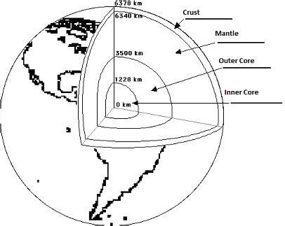 Explain The Interior Structure Of Earth With Neat Diagram | Review Home ...